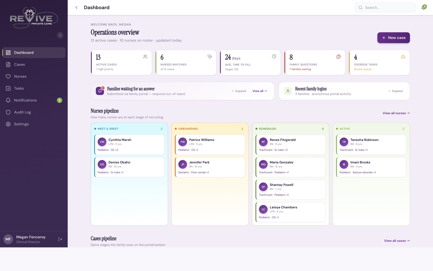 Staff dashboard: live caseload, nurse pipeline, and family questions on one screen